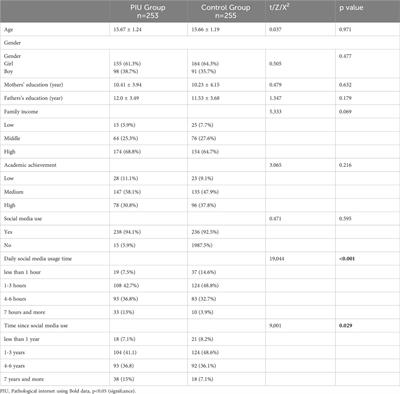 Social media addiction, escapism and coping strategies are associated with the problematic internet use of adolescents in Türkiye: a multi-center study